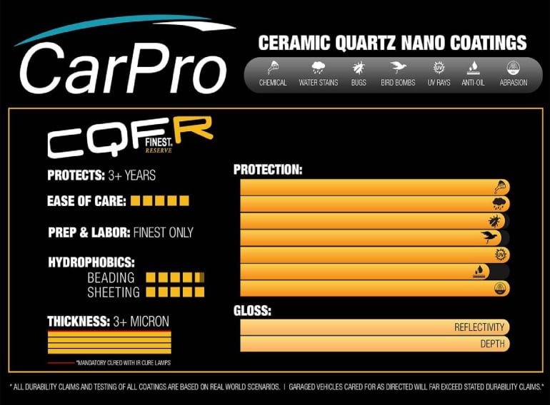 CQuartz Finest Reserve Graph CQuartz Finest Reserve Graph