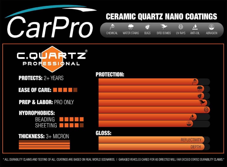CQuartz Professional ceramic coating CQuartz Professional ceramic coating