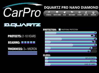 DQuartz Professional coating Chart DQuartz Professional coating Chart